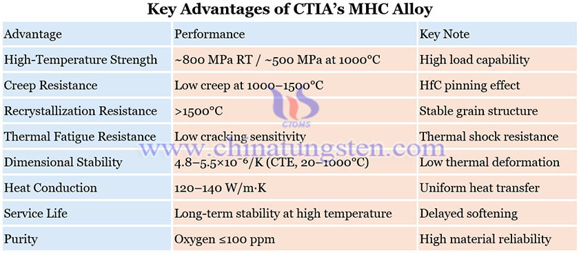 Key Advantages of CTIA’s MHC Alloy Picture