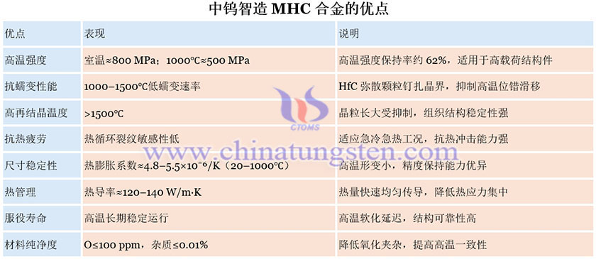 中钨智造MHC合金的优点图片