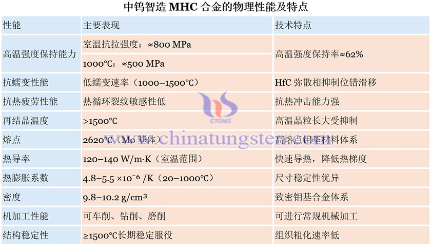 中钨智造MHC合金的物理性能及特点图片