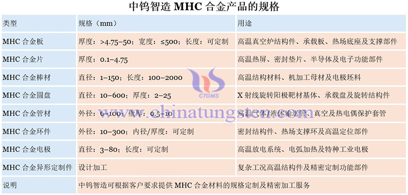 中钨智造MHC合金产品的规格图片